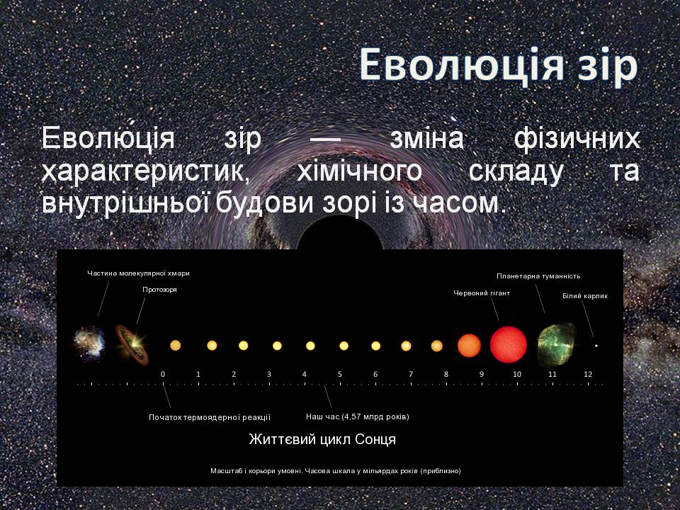 Презентація на тему «Еволюція зір» (варіант 13) - Слайд #4