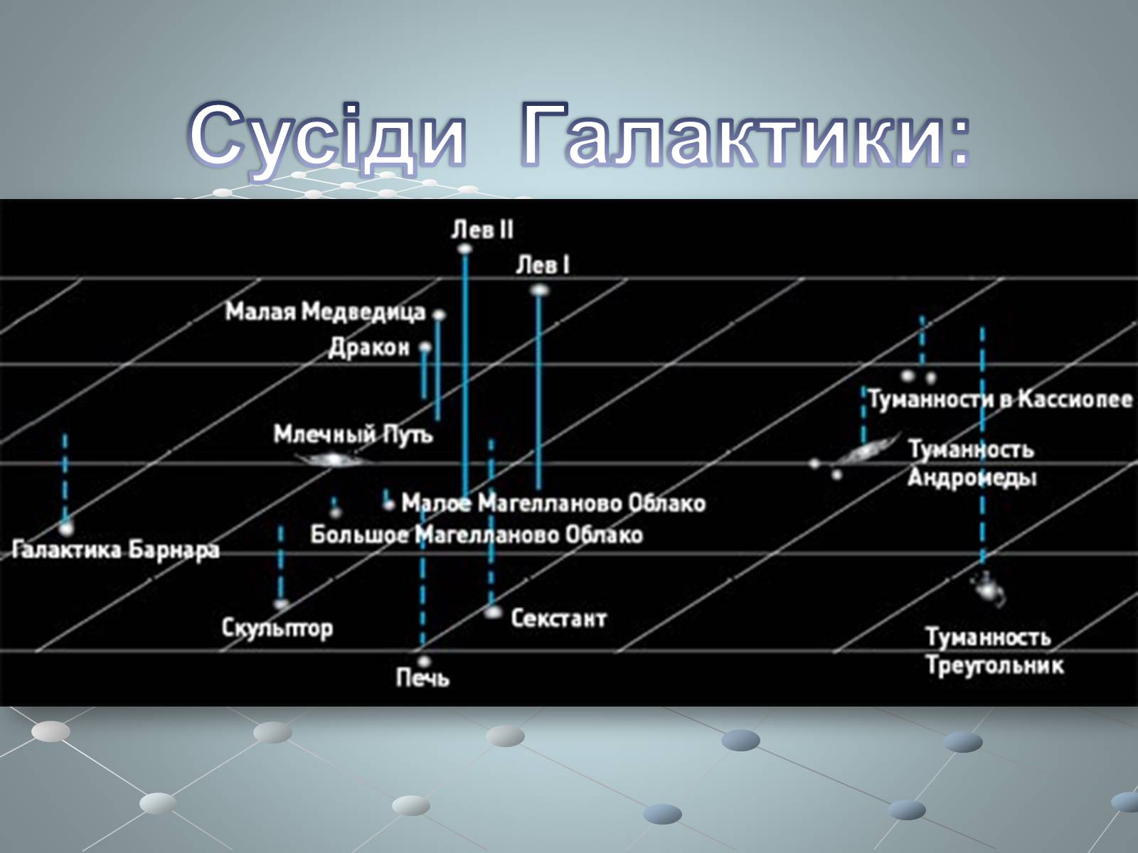 Презентація на тему «Чумацький шлях» (варіант 2) - Слайд #13