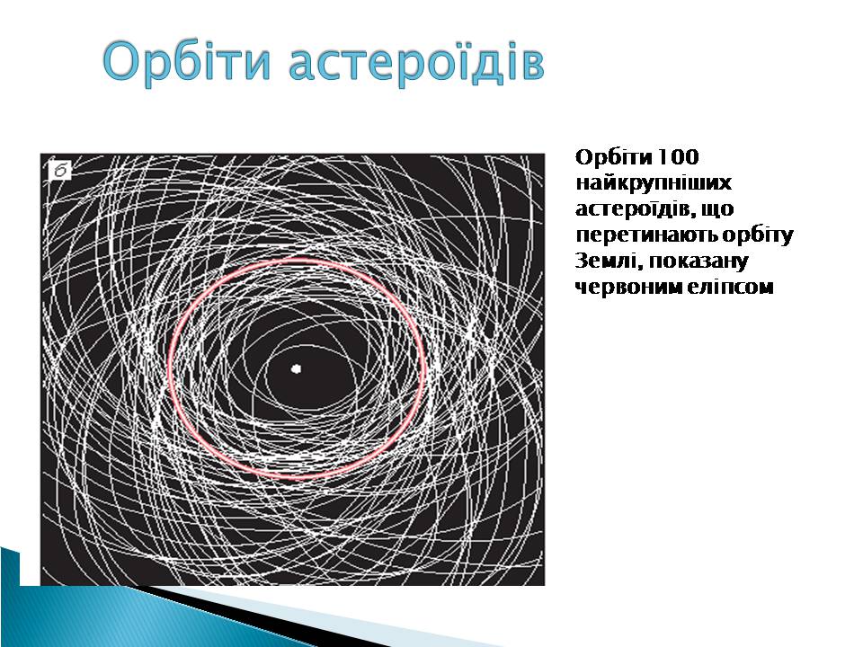 Презентація на тему «Малі тіла сонячної системи» (варіант 10) - Слайд #5