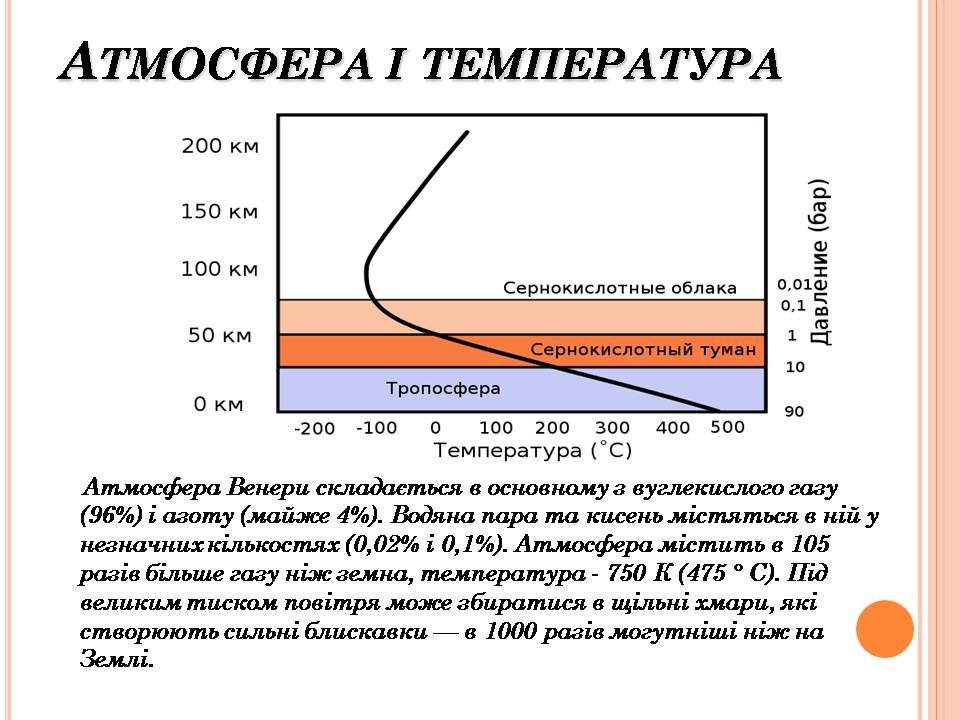 Презентація на тему «Венера» (варіант 33) - Слайд #11
