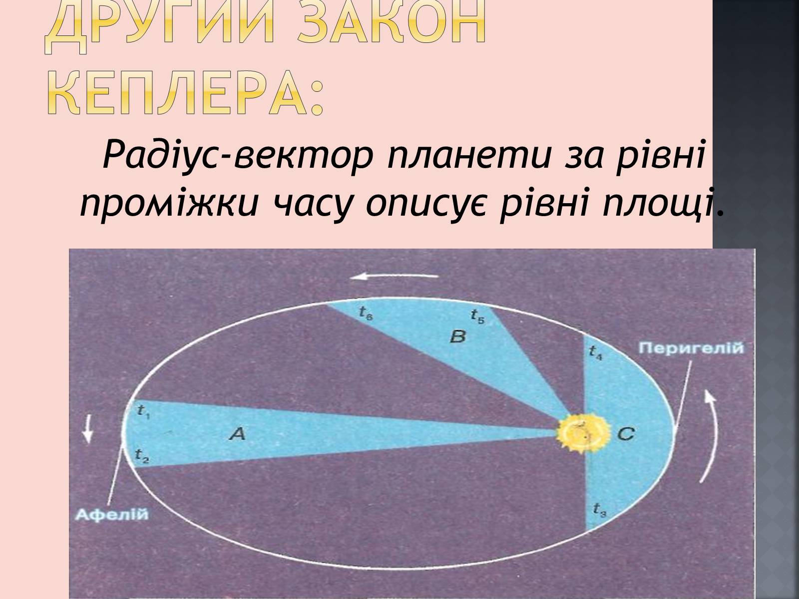 Презентація на тему «Закони руху планет» (варіант 1) - Слайд #22