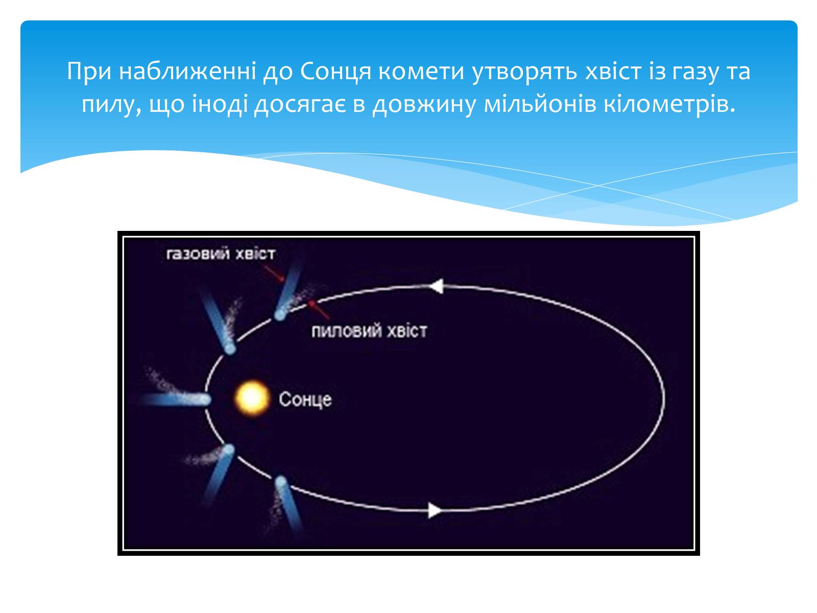 Презентація на тему «Комети» (варіант 11) - Слайд #3