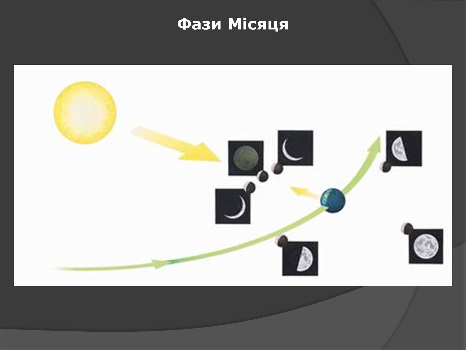 Презентація на тему «Місяць» (варіант 7) - Слайд #22