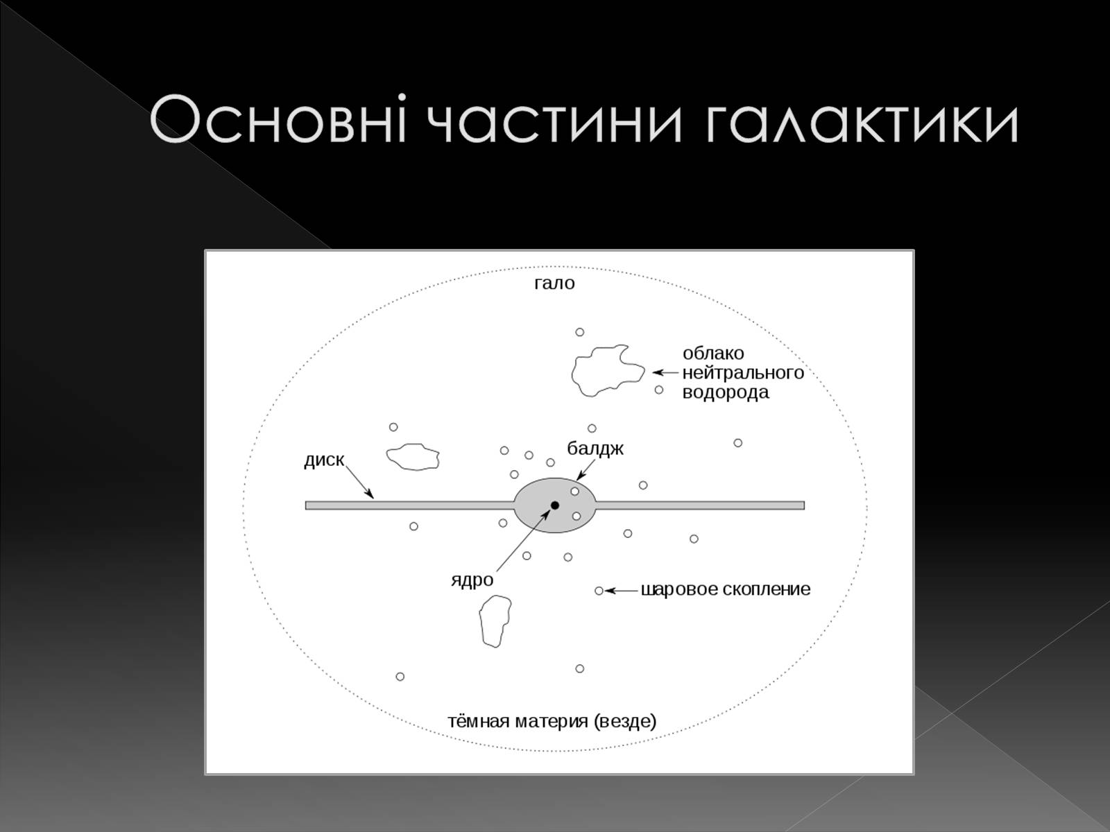 Презентація на тему «Галактики» (варіант 4) - Слайд #6