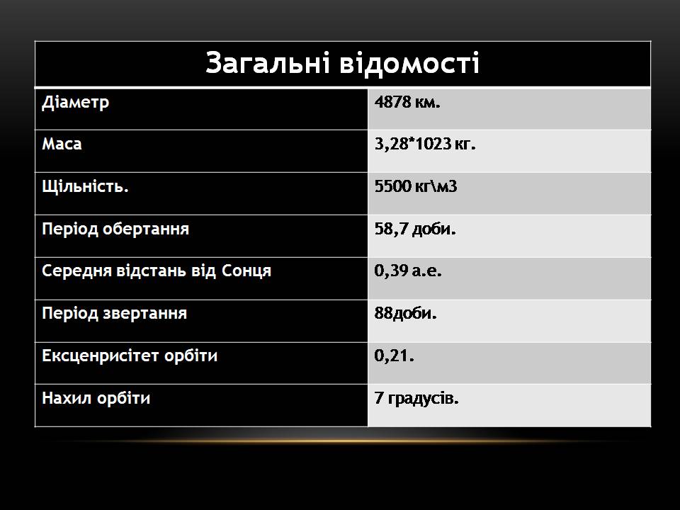 Презентація на тему «Меркурій» (варіант 12) - Слайд #2