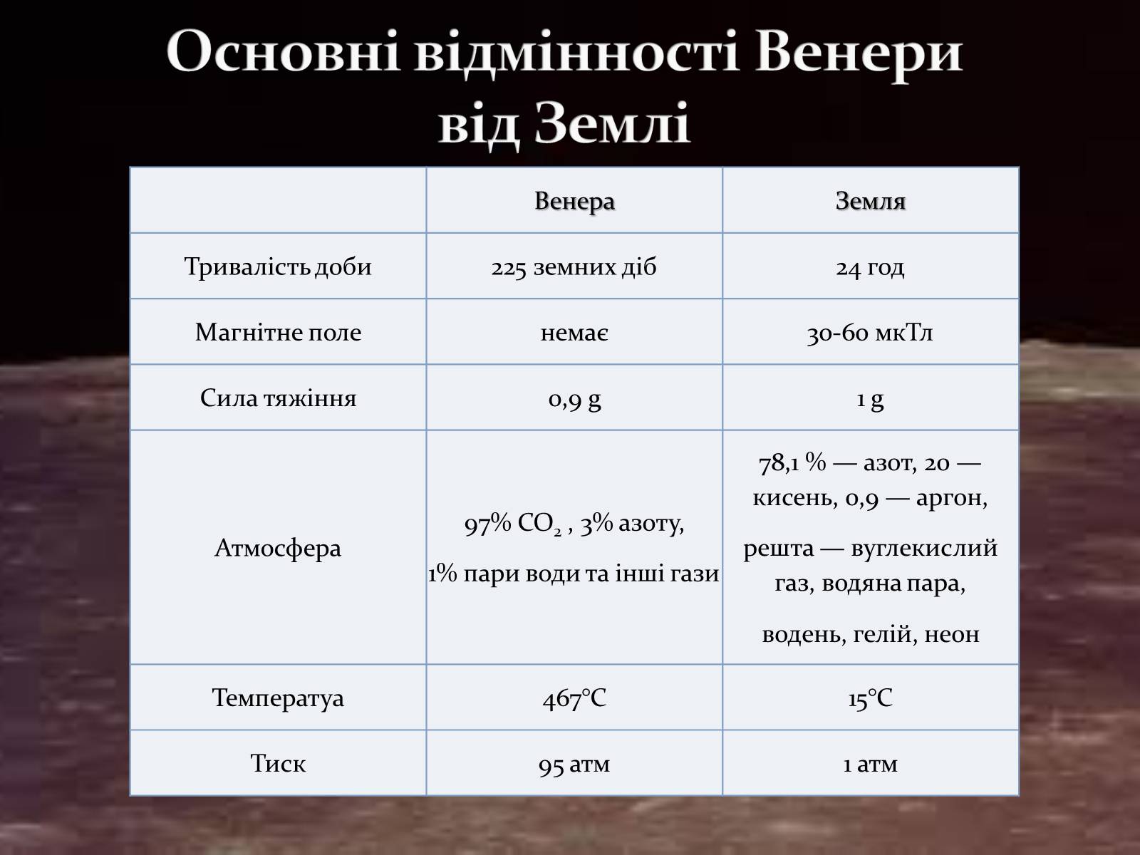 Презентація на тему «Терраформування Венери» - Слайд #3