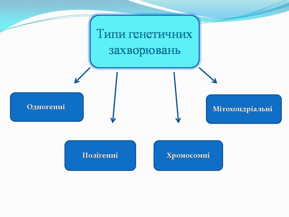 Презентація на тему «Генетичні захворювання» (варіант 2) - Слайд #5