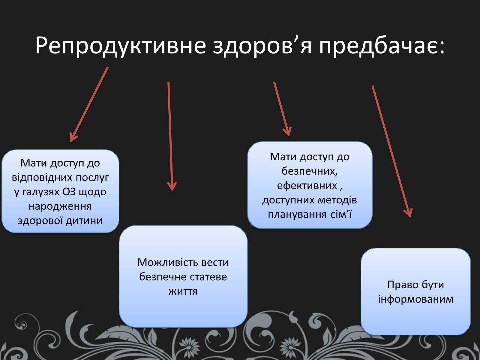 Презентація на тему «Вплив чинників ризику на репродуктивне здоров&#8217;я» - Слайд #2