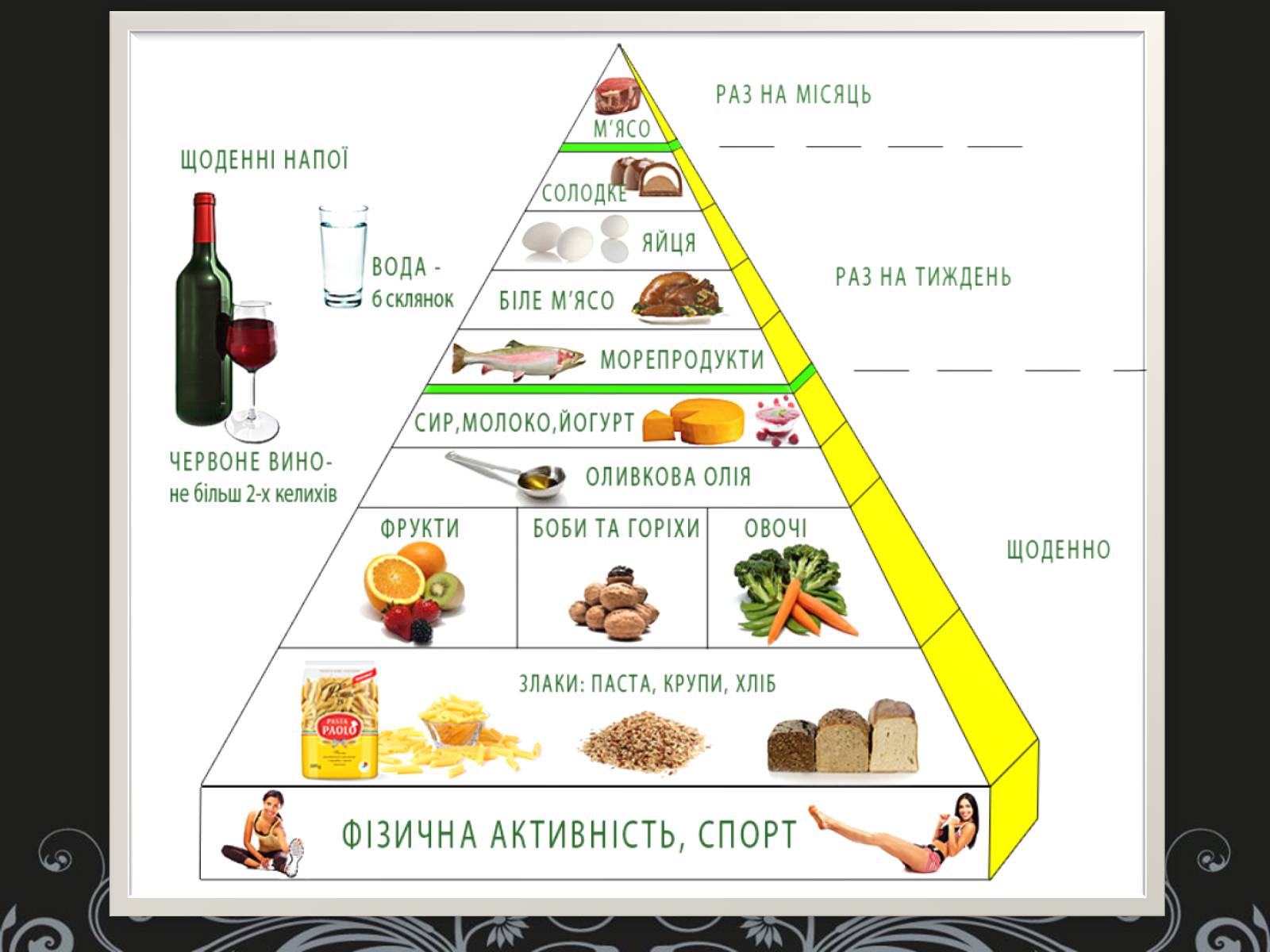 Презентація на тему «Вплив чинників ризику на репродуктивне здоров&#8217;я» - Слайд #8