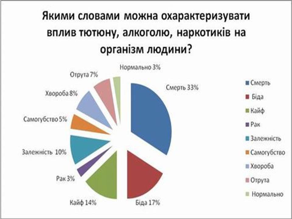 Презентація на тему «Шкідливий вплив алкоголю на організм людини» - Слайд #10