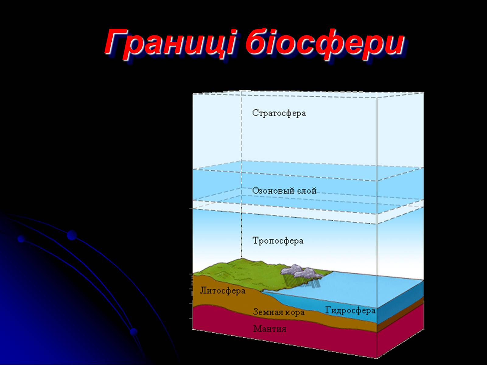 Презентація на тему «Біосфера» (варіант 10) - Слайд #23