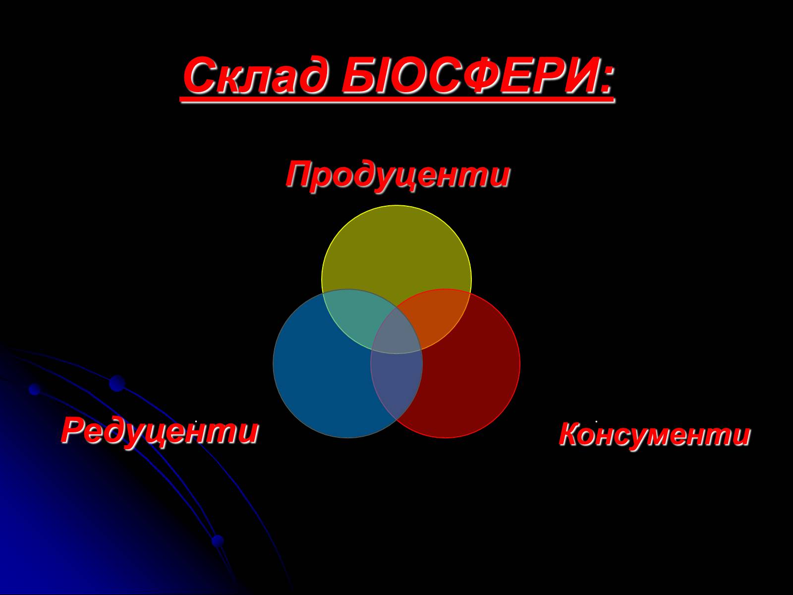 Презентація на тему «Біосфера» (варіант 10) - Слайд #25