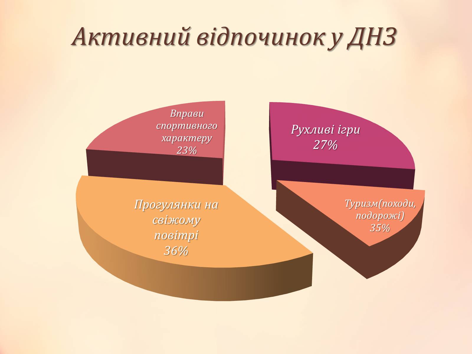 Презентація на тему «Рухова активність і здоров&#8217;я» - Слайд #9