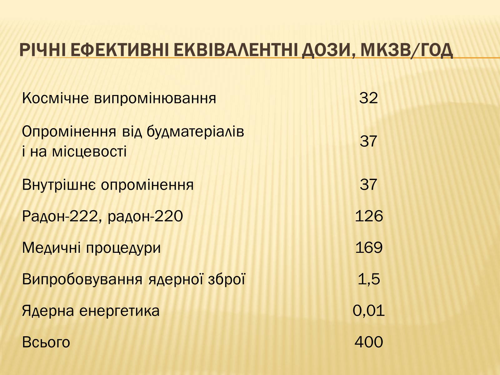 Презентація на тему «Вплив радіоактивного випромінюваня на організм людини» (варіант 1) - Слайд #5