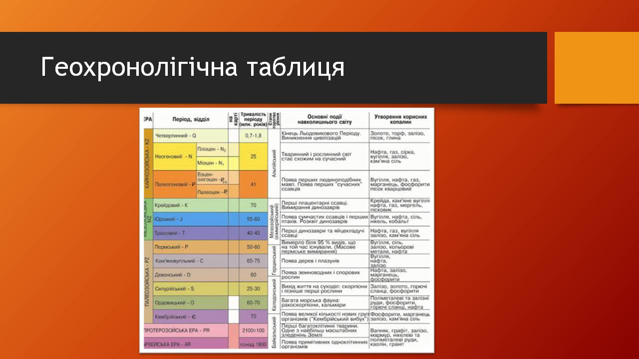 Презентація на тему «Історичний розвитокорганічного світу» - Слайд #20