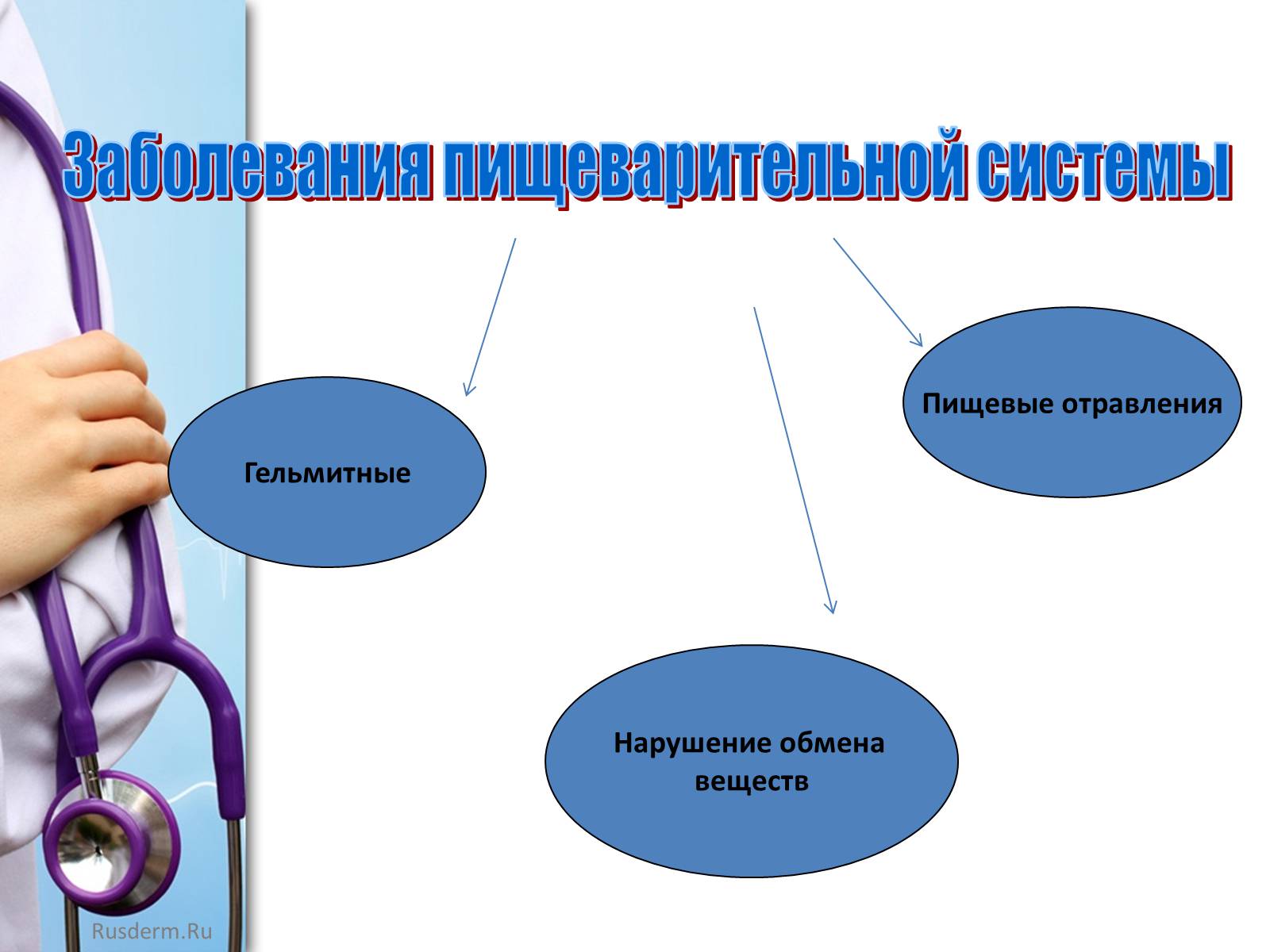 Презентація на тему «Заболевания пищеварительной системы» - Слайд #3