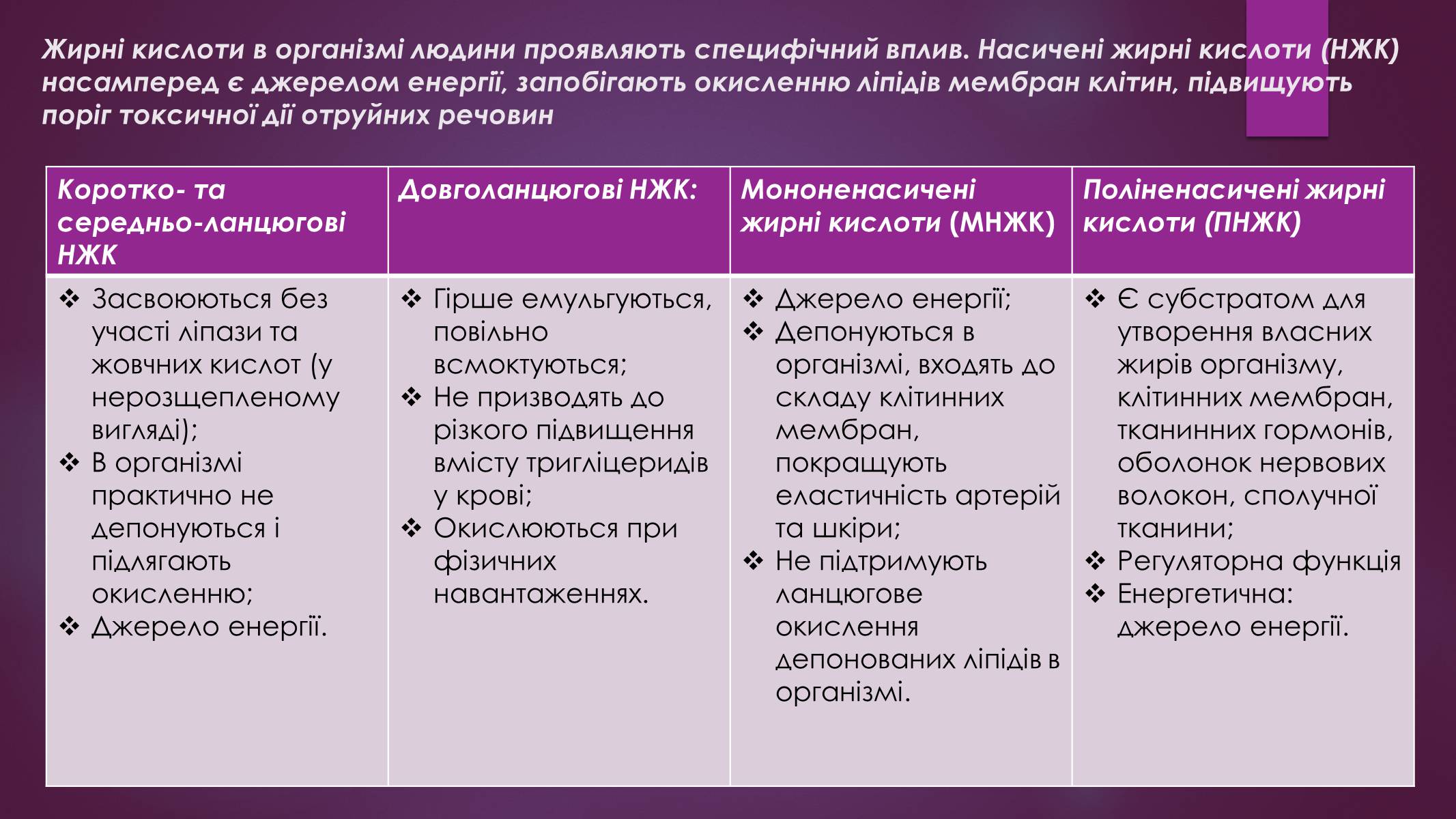 Презентація на тему «Роль жирів в організмі людини» - Слайд #5