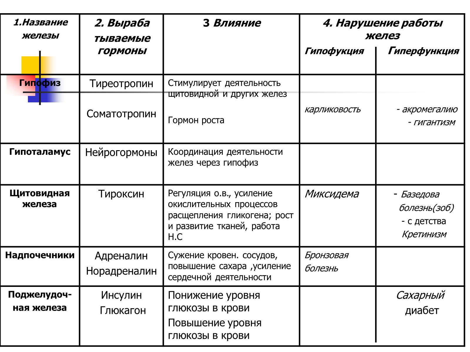 Презентація на тему «Регуляция процессов жизнедеятельности организма» - Слайд #46