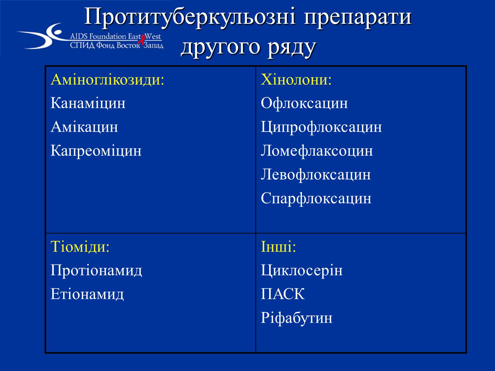 Презентація на тему «Туберкульоз» (варіант 1) - Слайд #49