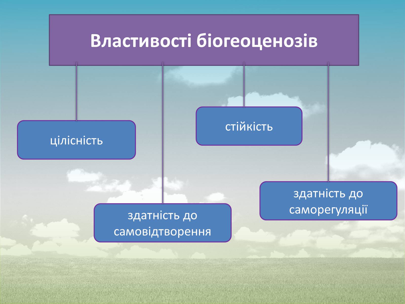 Презентація на тему «Різноманітність екосистем. Розвиток і зміни екосистем» - Слайд #9