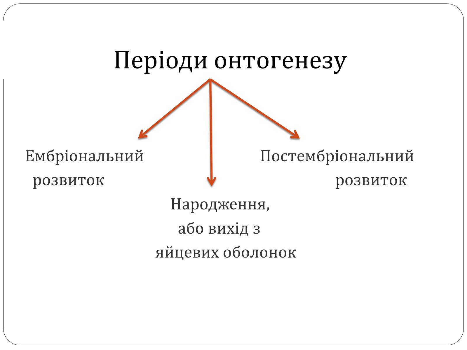 Презентація на тему «Індивідуальний розвиток,його етапи. Ембріональний розвиток» - Слайд #6