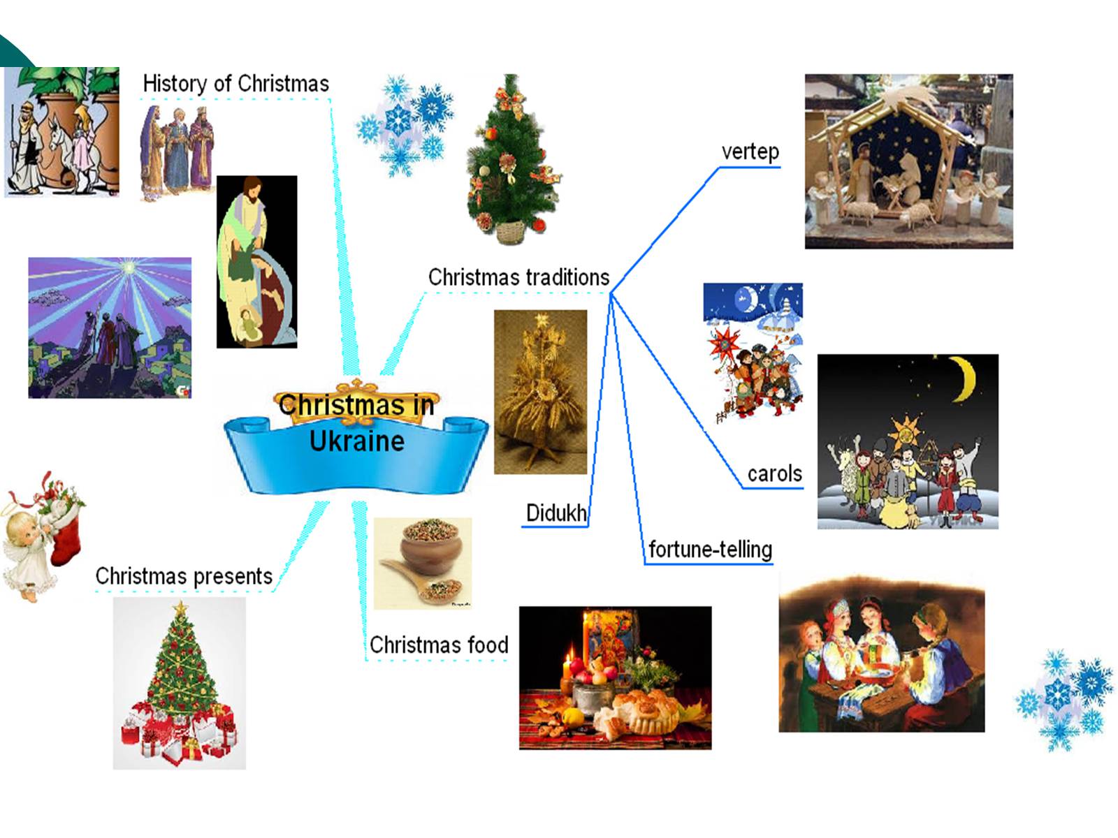 Презентація на тему «Christmas in Ukraine: customs and traditions» - Слайд #6