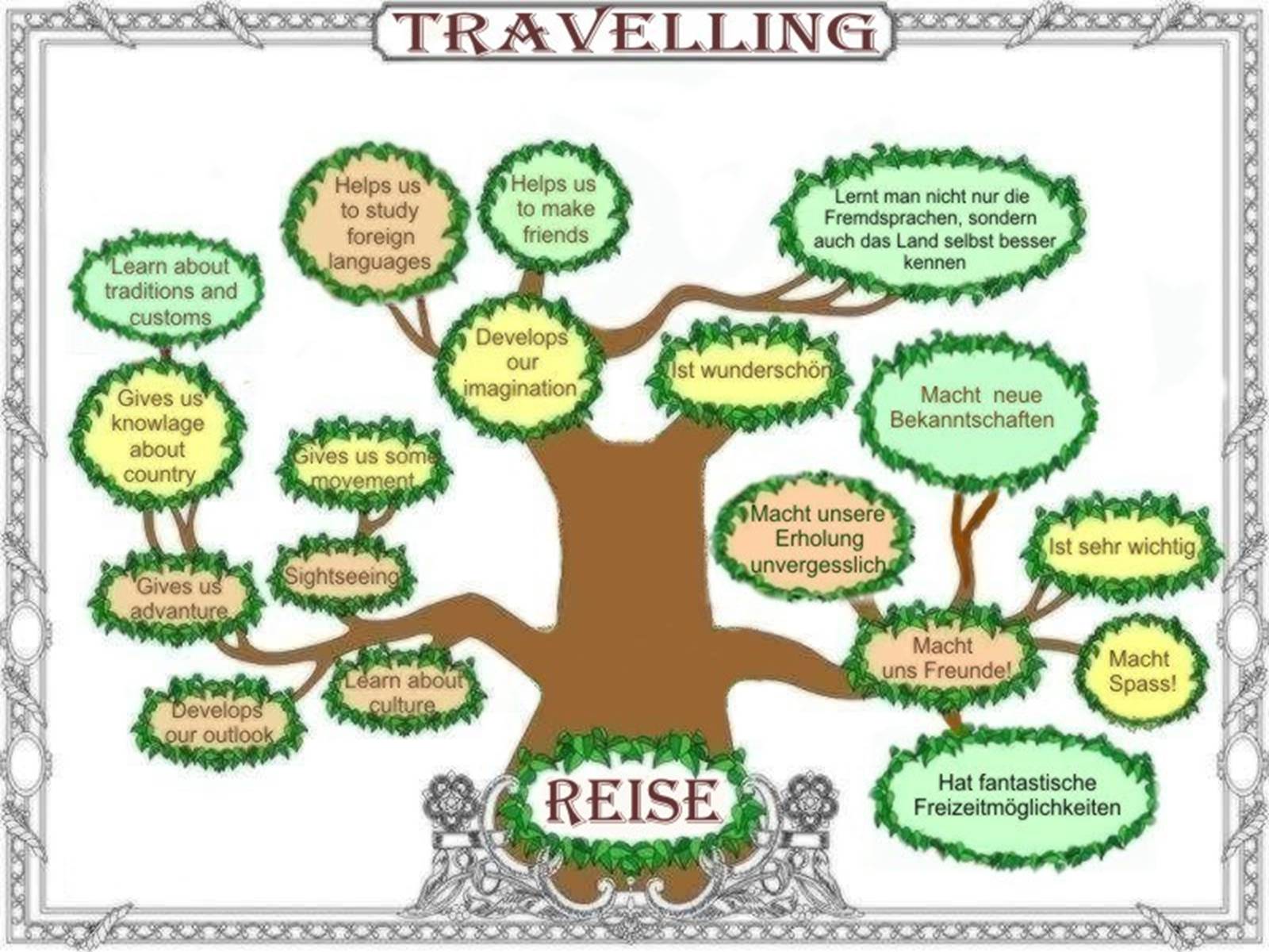 Презентація на тему «Travelling» (варіант 2) - Слайд #2