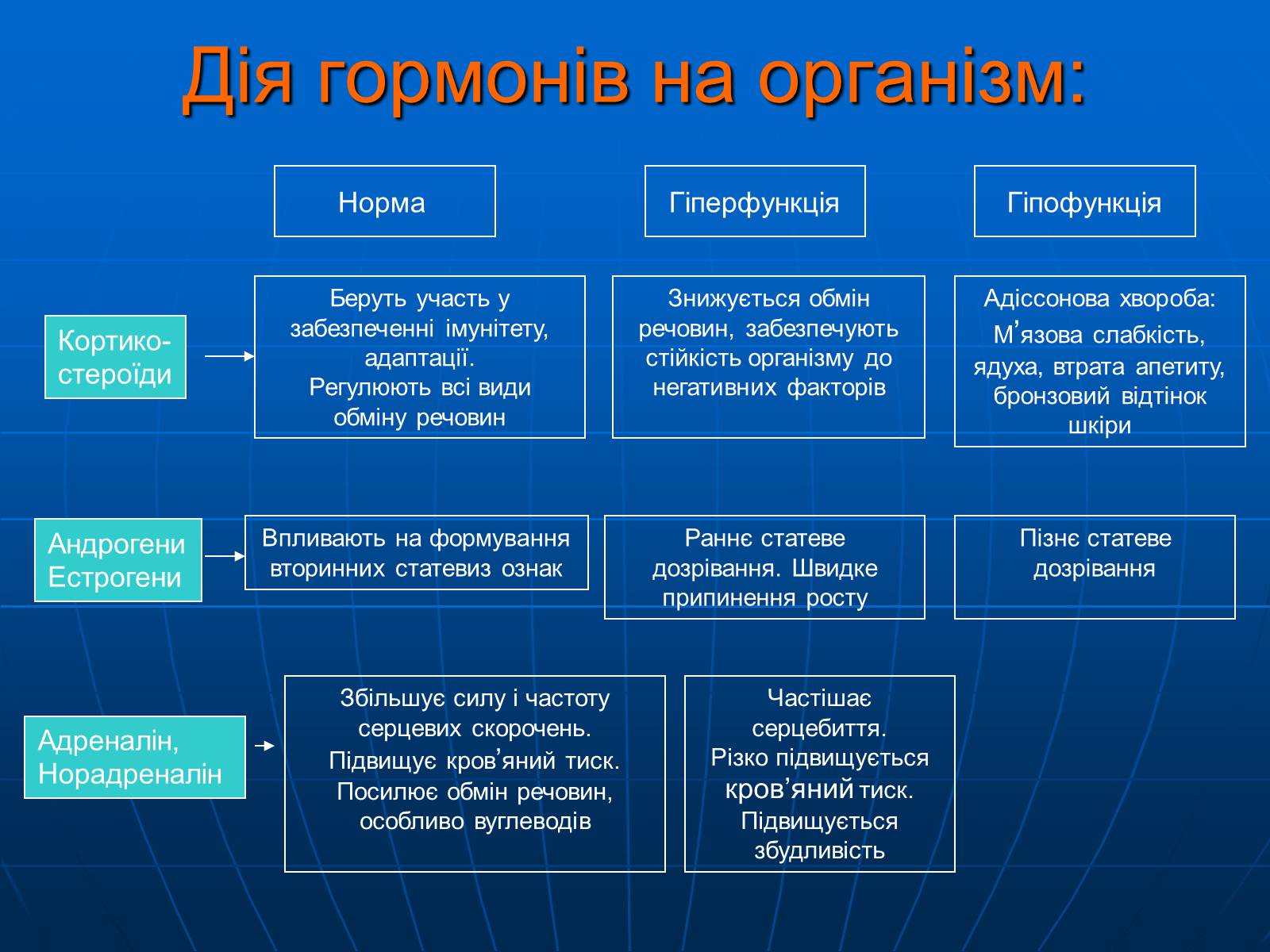 Презентація на тему «Залози внутрішньої секреції» - Слайд #26