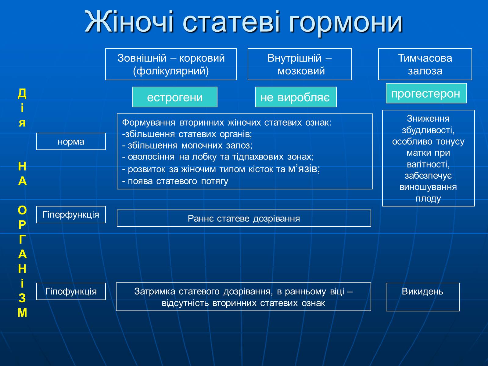 Презентація на тему «Залози внутрішньої секреції» - Слайд #35