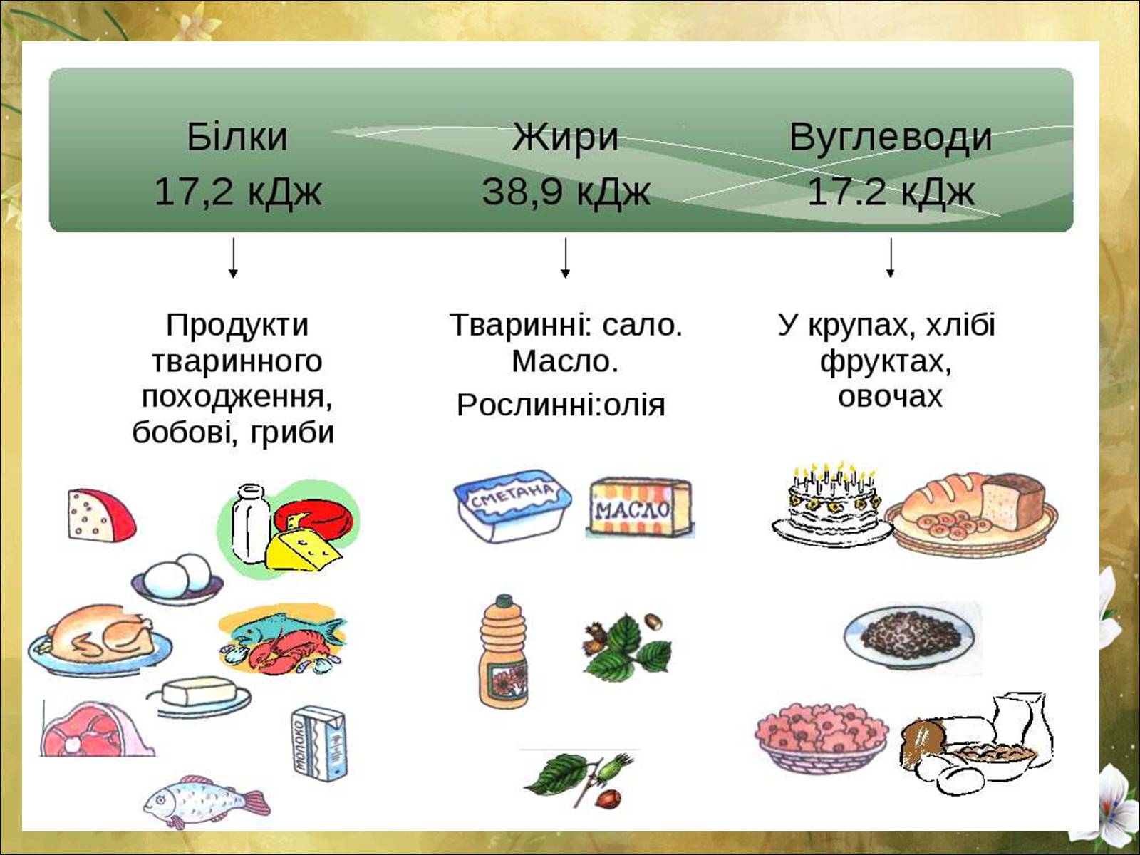 Презентація на тему «Основні безпеки харчування» - Слайд #16