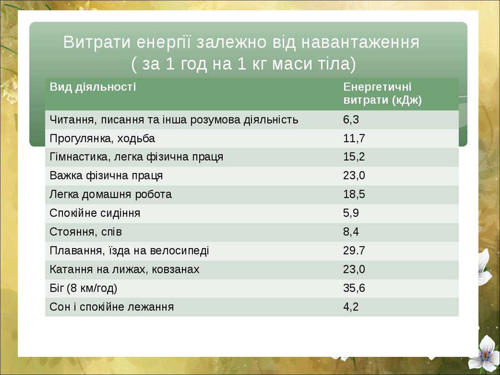 Презентація на тему «Основні безпеки харчування» - Слайд #19