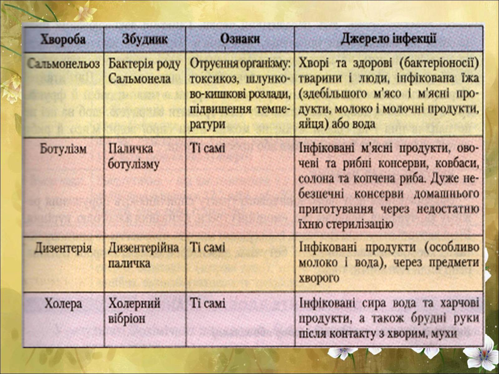 Презентація на тему «Основні безпеки харчування» - Слайд #40