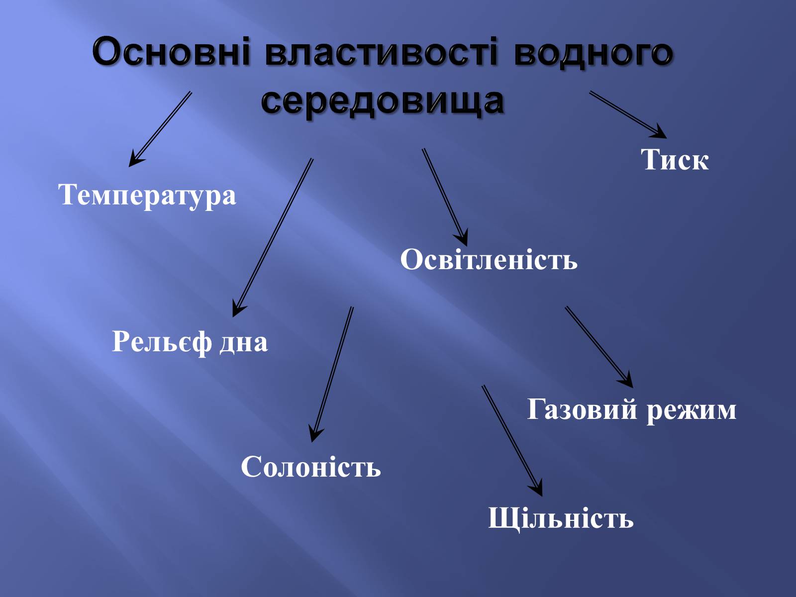 Презентація на тему «Водне середовище» (варіант 2) - Слайд #3