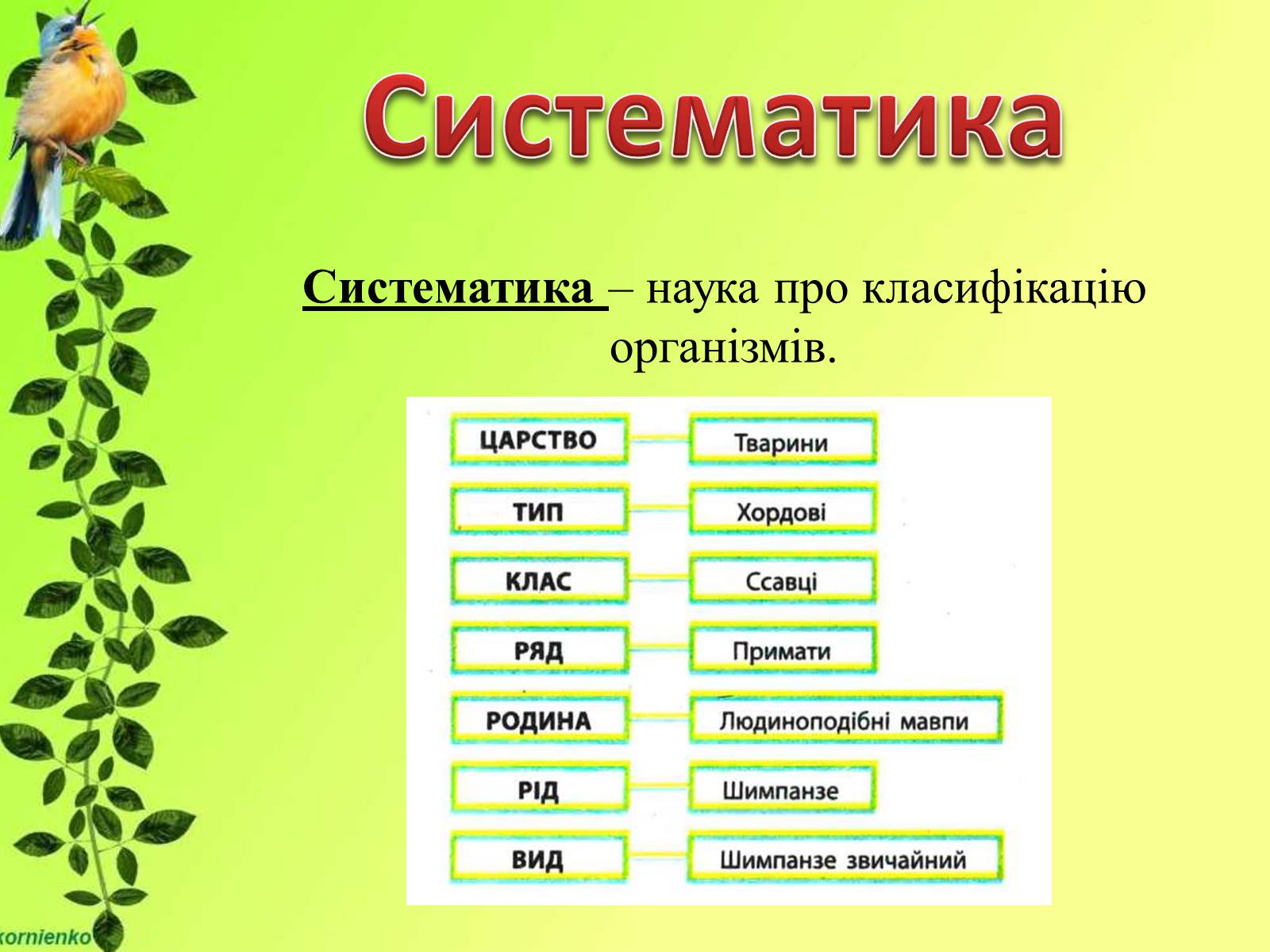 Презентація на тему «Біологічні науки» - Слайд #18