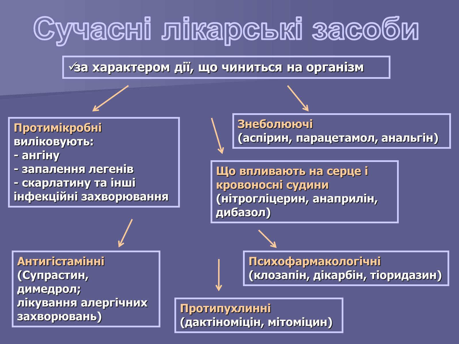 Презентація на тему «Лікарські Засоби» (варіант 1) - Слайд #11