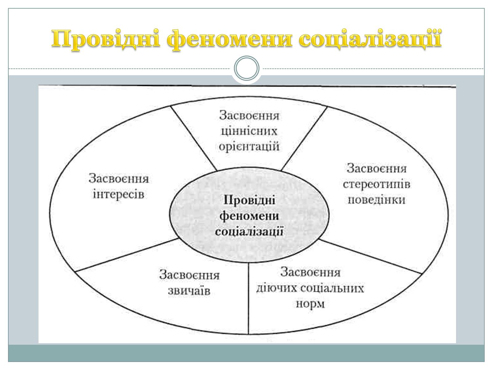 Презентація на тему «Гендерна соціалізація особистості» (варіант 2) - Слайд #7