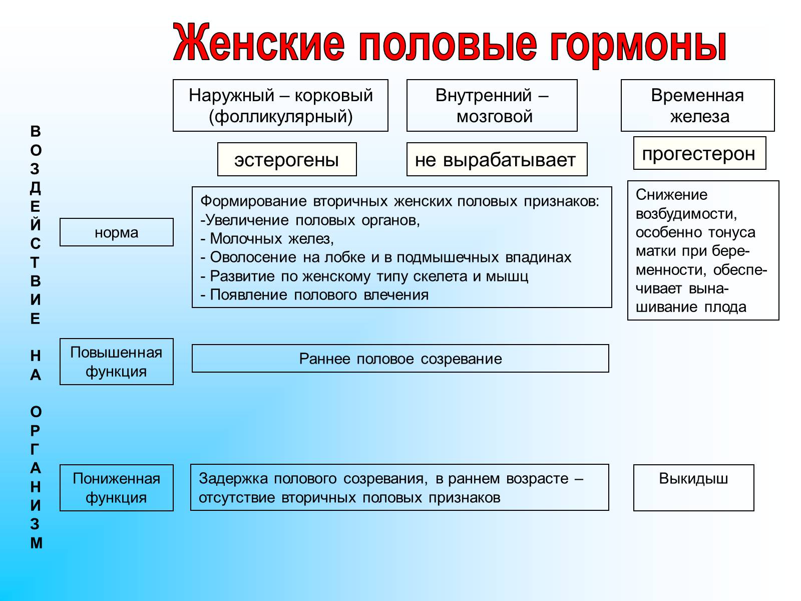 Презентація на тему «Железы внутренней секреции» (варіант 2) - Слайд #30