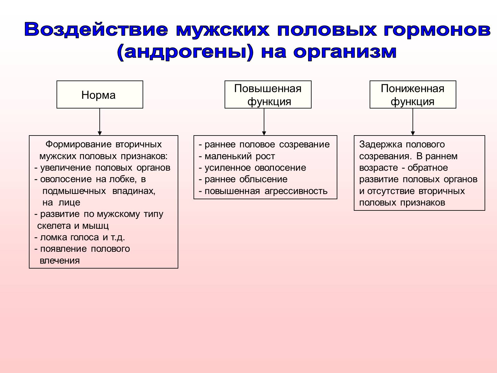 Презентація на тему «Железы внутренней секреции» (варіант 2) - Слайд #32