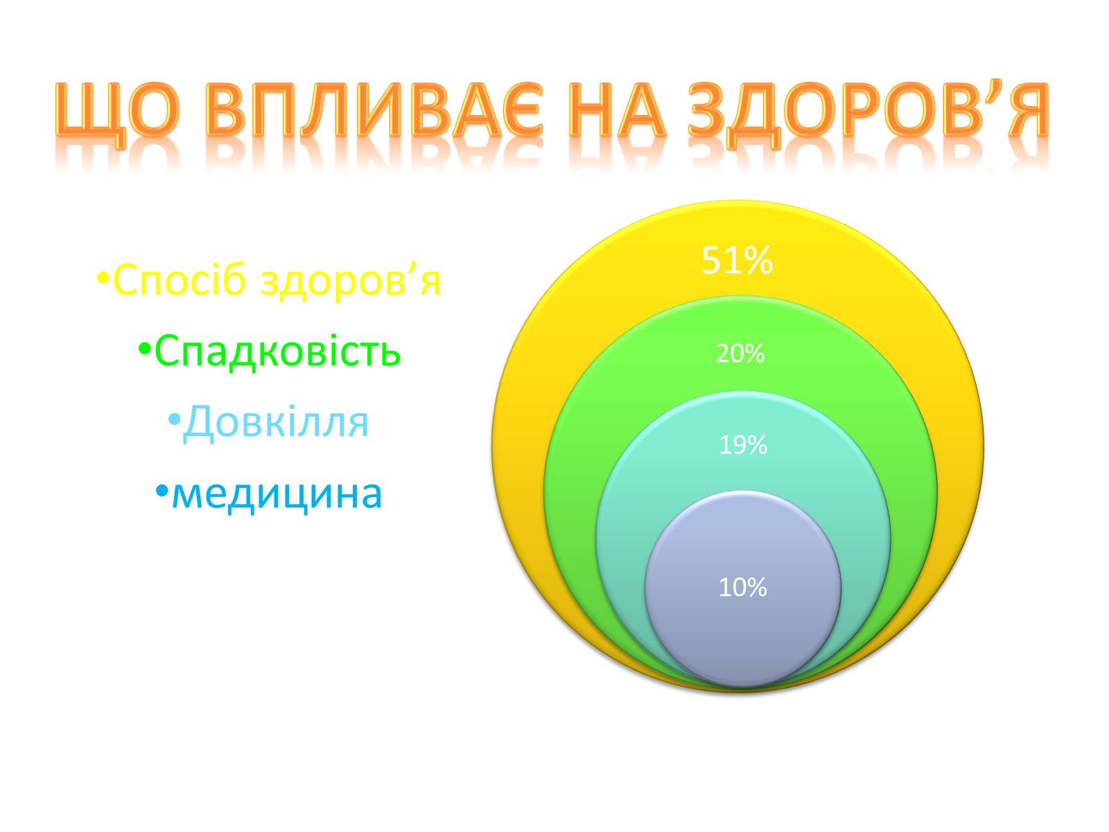 Презентація на тему «Здоровий спосіб життя» (варіант 5) - Слайд #18