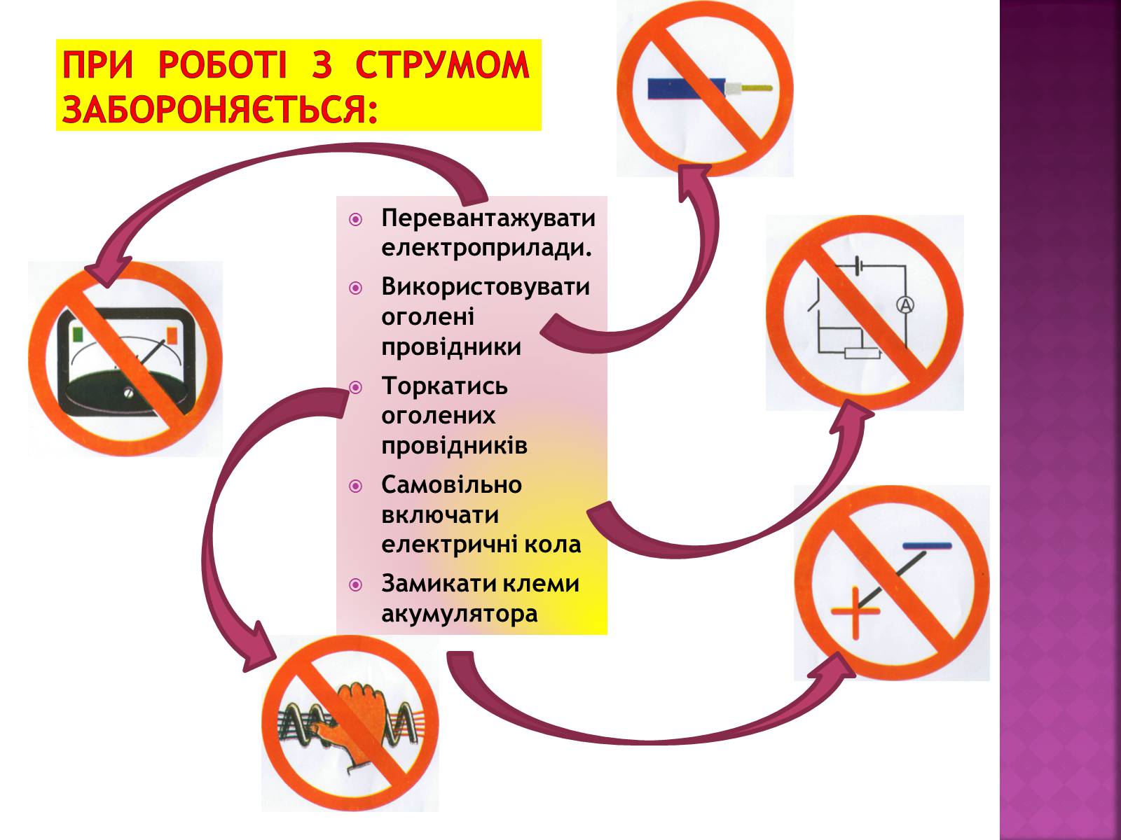 Презентація на тему «Ураження електричним струмом» (варіант 2) - Слайд #6