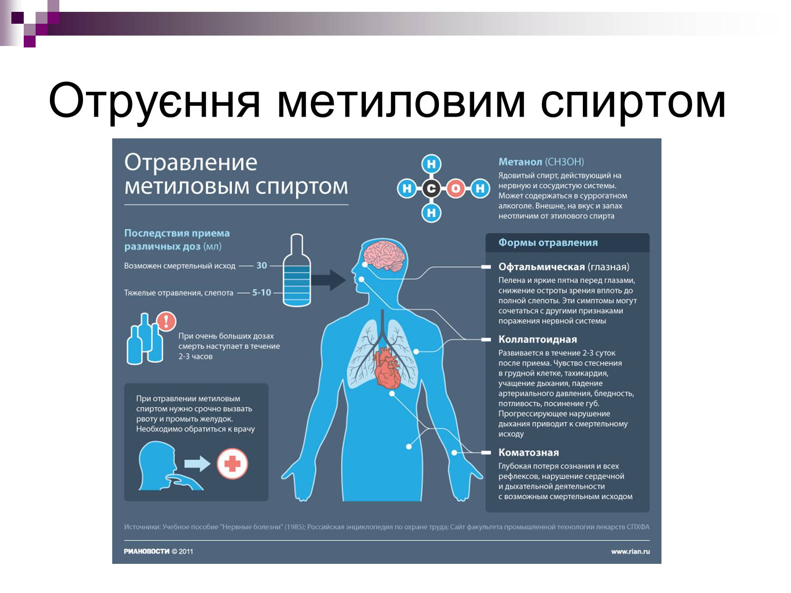 Презентація на тему «Вплив спиртів на організм людини» - Слайд #5