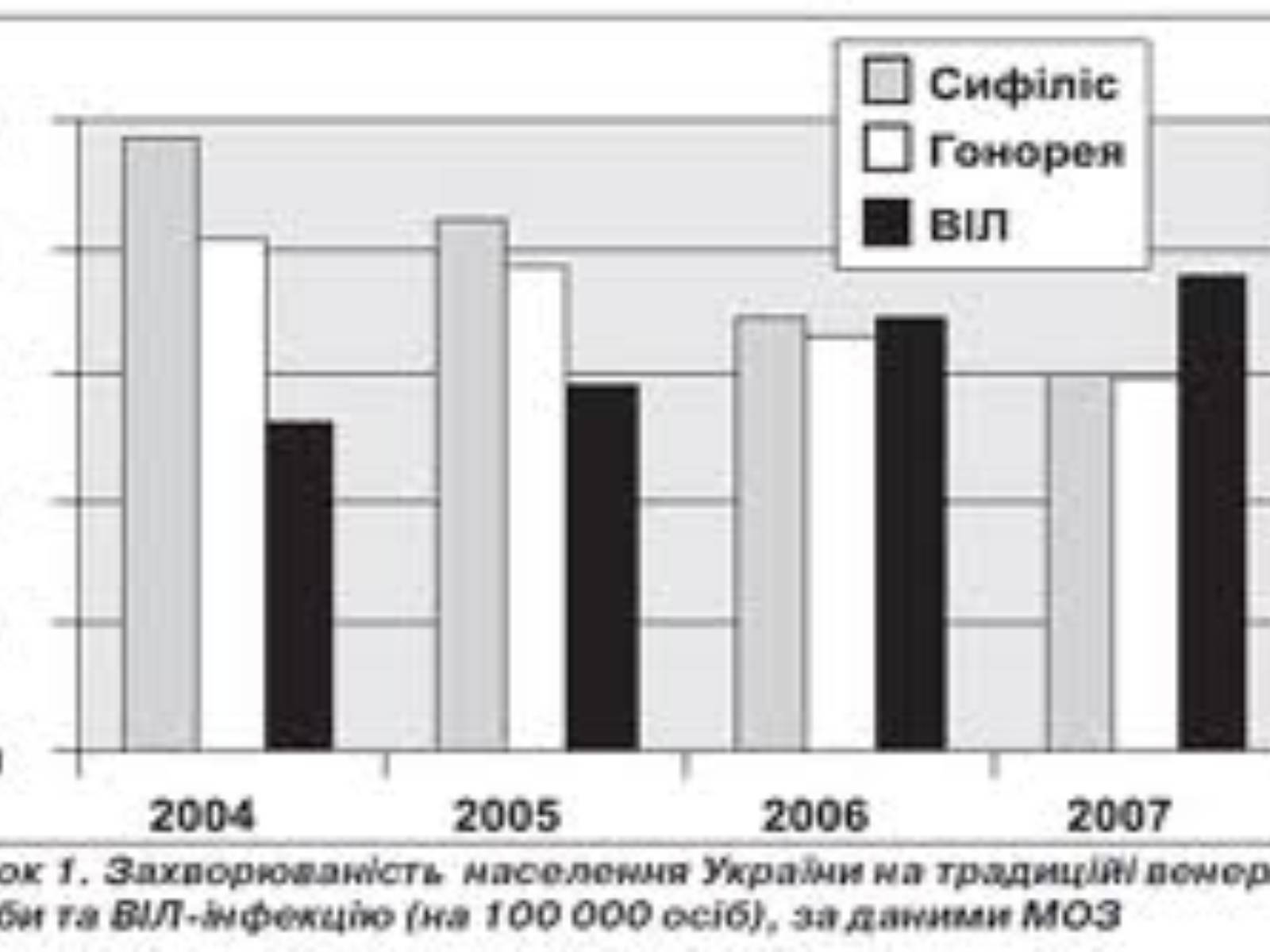 Презентація на тему «Захворювання що передаються статевим шляхом» - Слайд #4