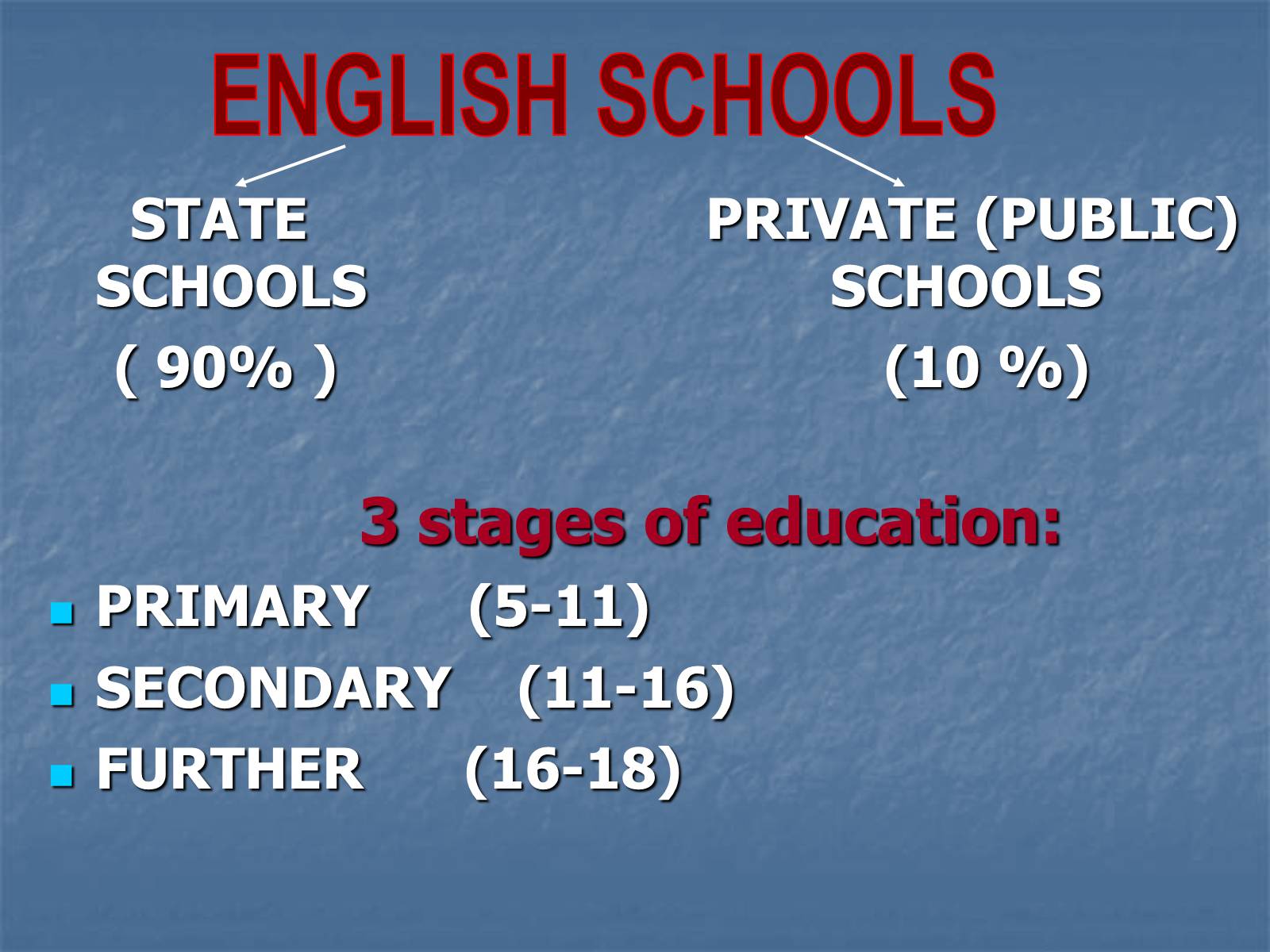 Презентація на тему «Education in Great Britain» (варіант 1) - Слайд #2