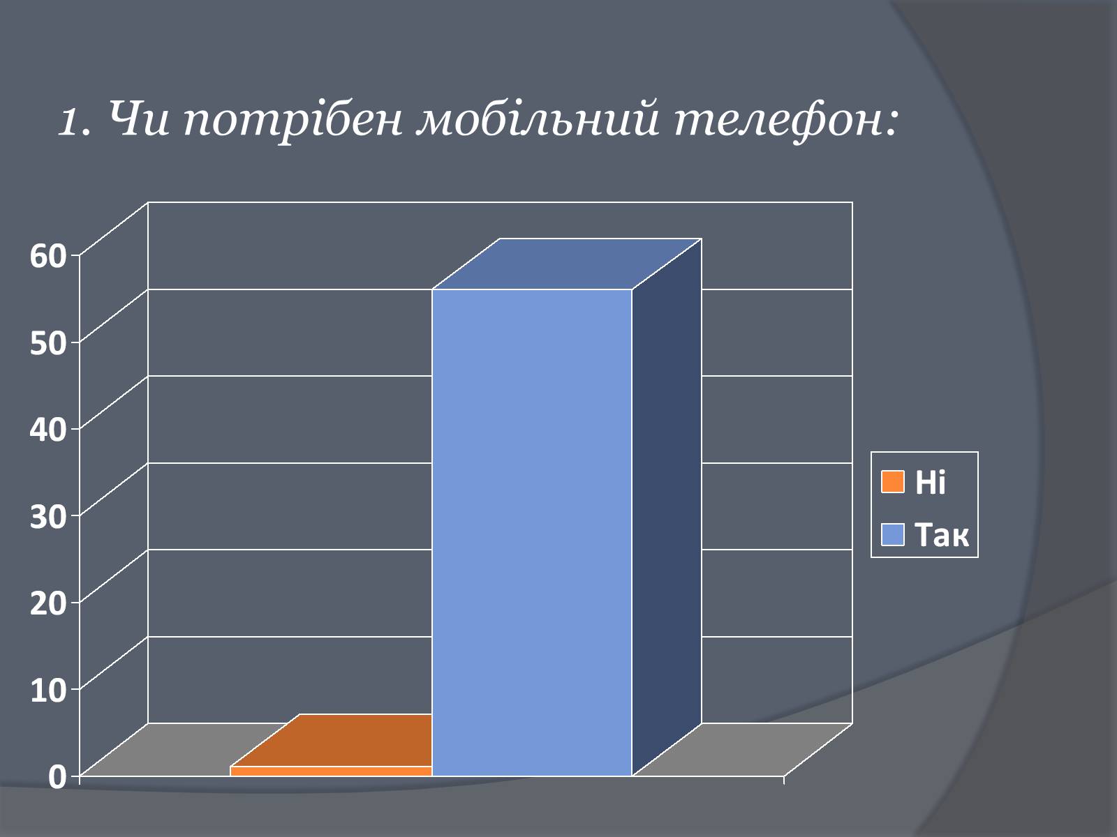 Презентація на тему «Вплив Мобільного телефону на здоров&#8217;я людини» - Слайд #21