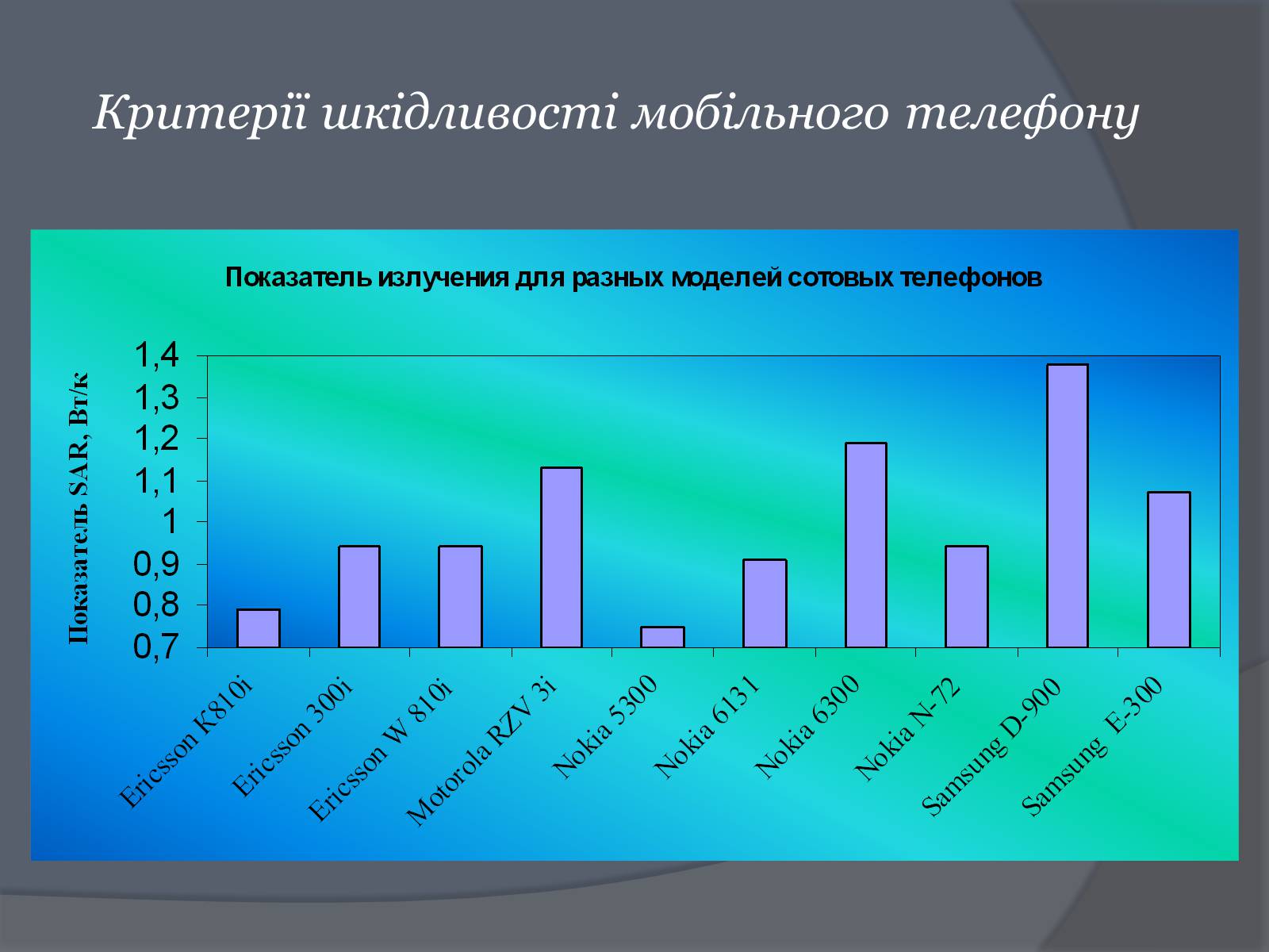 Презентація на тему «Вплив Мобільного телефону на здоров&#8217;я людини» - Слайд #46