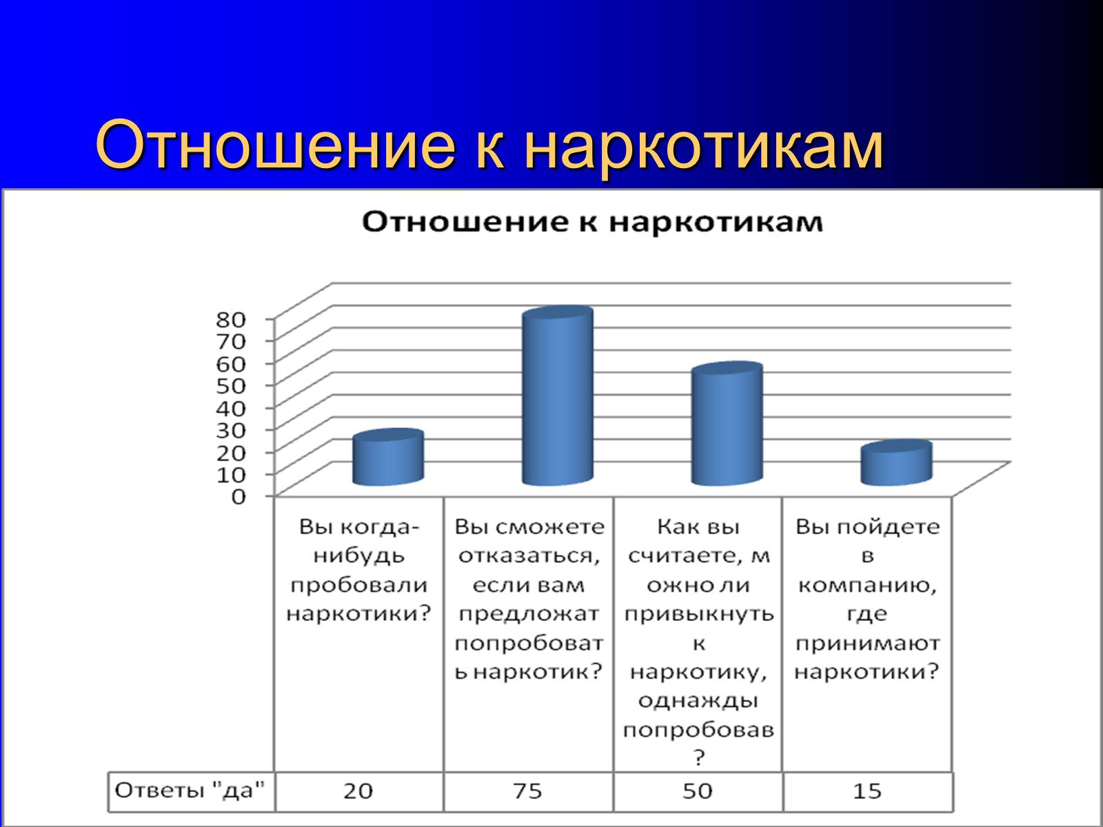 Презентація на тему «Факторы, влияющие на репродуктивное здоровье» - Слайд #11