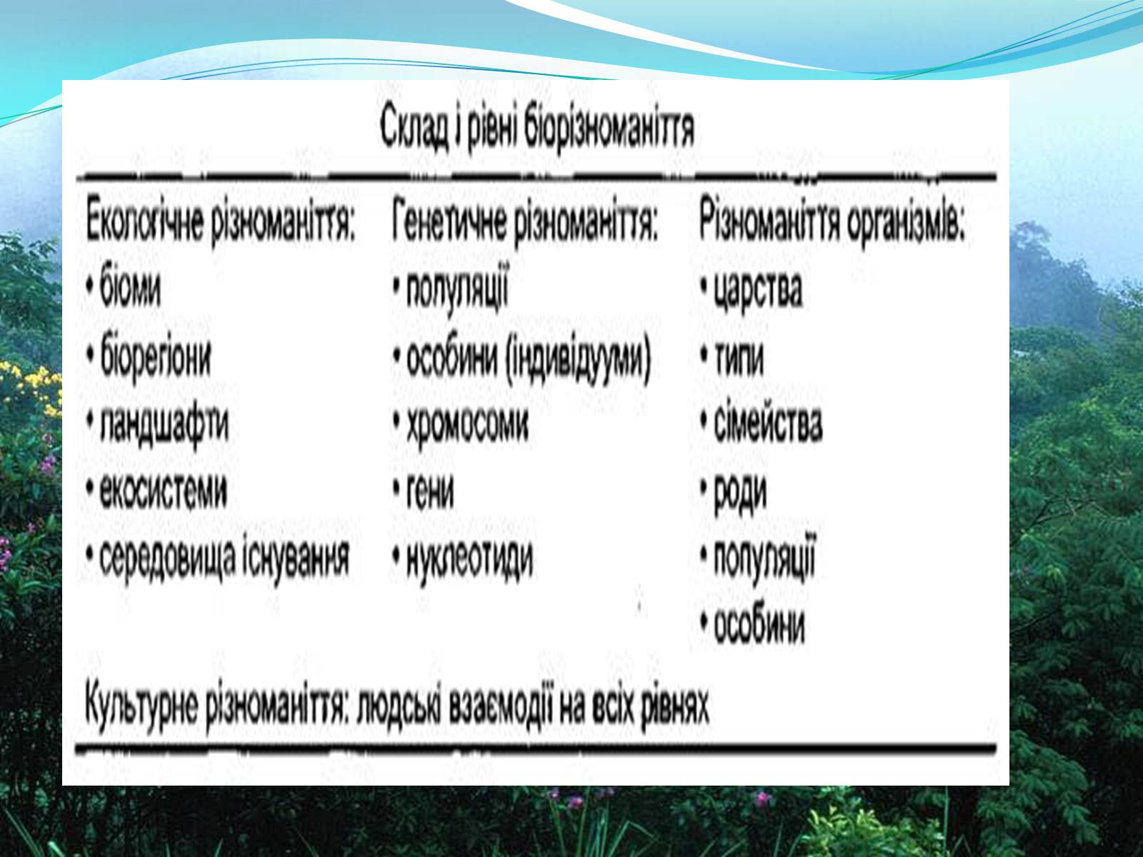 Презентація на тему «Біорізноманіття. Генетичне, видове і екосистемне різноманіття» - Слайд #6