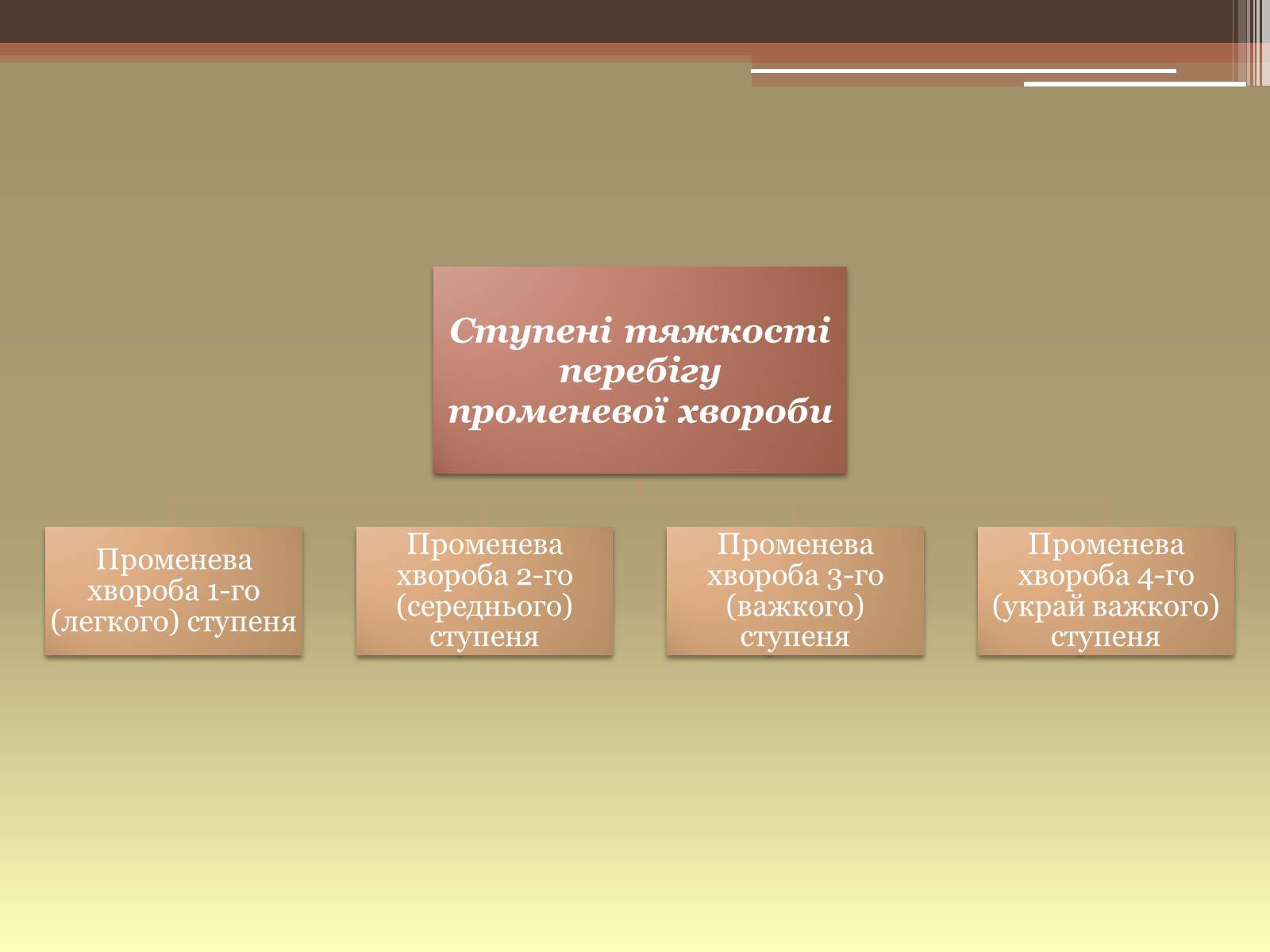 Презентація на тему «Дія на організм людини іонізуючого випромінювання. Променева хвороба та її симптоми. Ступені тяжкості перебігу променевої хвороби» - Слайд #13