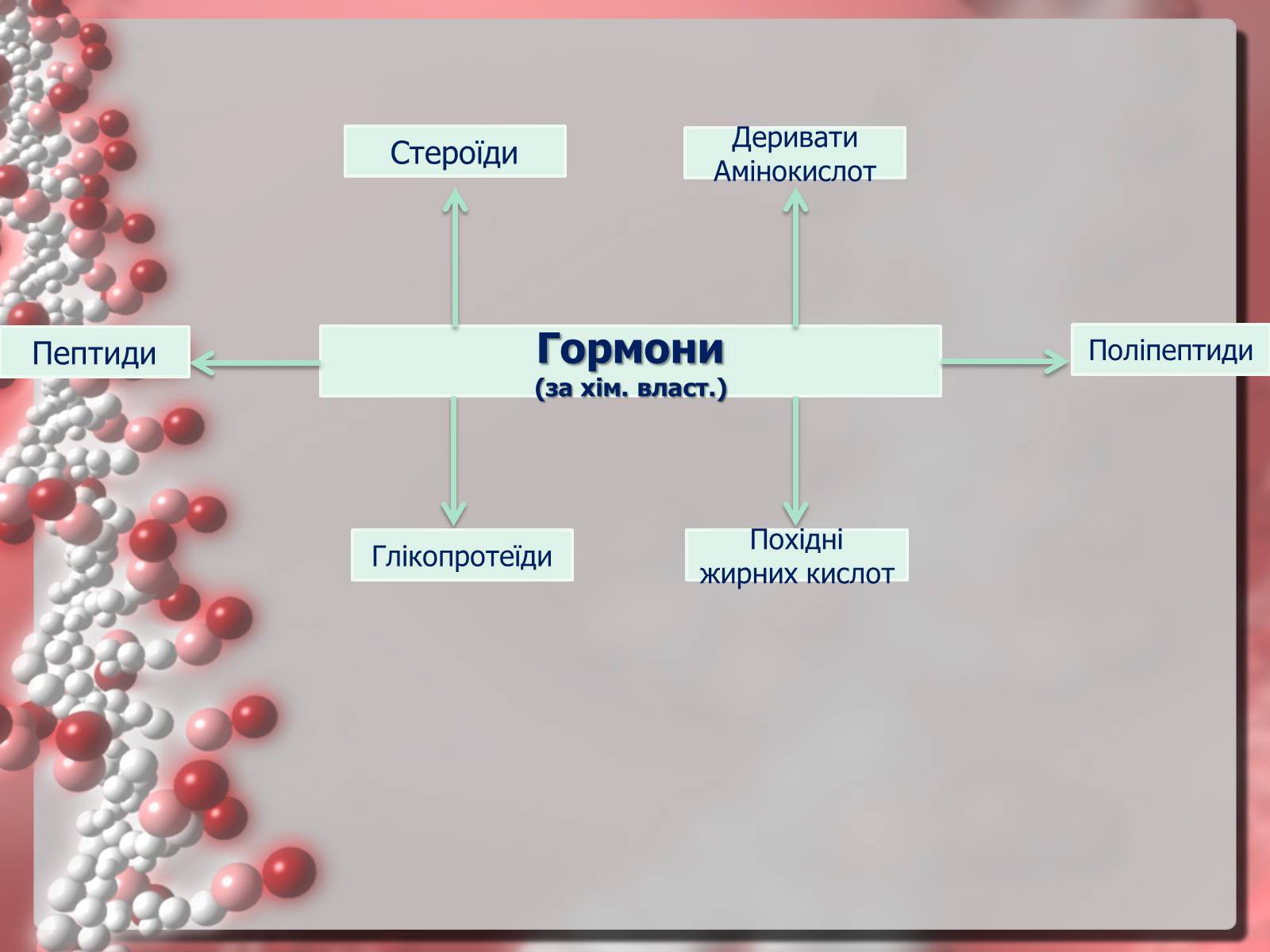 Презентація на тему «Гормони» (варіант 2) - Слайд #4