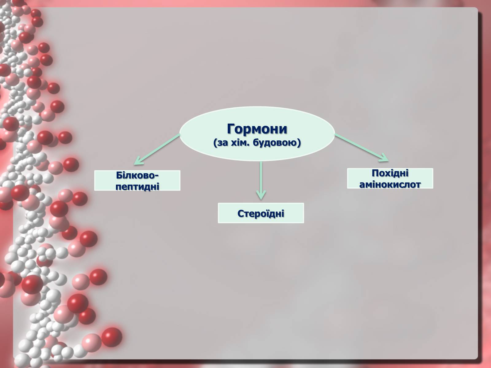 Презентація на тему «Гормони» (варіант 2) - Слайд #5
